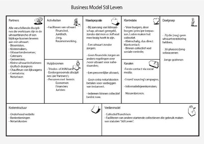 Business Model